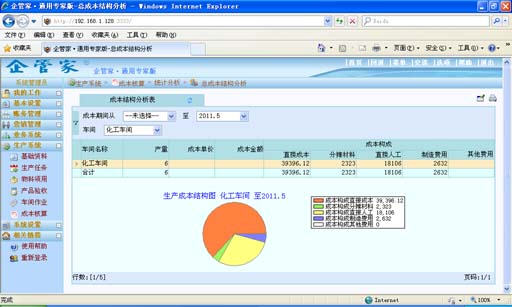 總成本結(jié)構分析